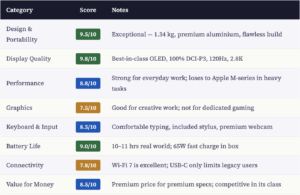 Who Should Buy the HP OmniBook Ultra Flip 14-fh0029TU?