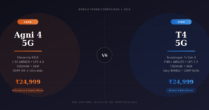 Lava Agni 4 5G vs Vivo T4 5G comparison 2026