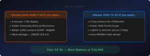 Quick verdict card: Lava Agni 4 5G vs Vivo T4 5G