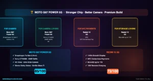 Moto G67 Power 5G vs Redmi 15 5G final verdict and buyer guide India