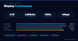 Oppo Find X9 Pro 5G display 6.78 inch AMOLED 3600 nits 120Hz