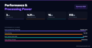 Oppo Find X9 Pro 5G Dimensity 9500 16GB RAM performance