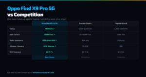 Oppo Find X9 Pro 5G vs flagship phones comparison India