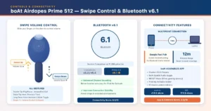 boAt Airdopes Prime 512 Review — swipe volume control feature on stem and Bluetooth v6.1 multipoint connectivity